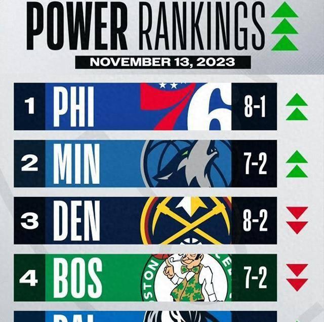 亚特兰大迎NBA常规赛关键赛；赛前调整名单；赛场秩序良好；团队化学反应显著的简单介绍